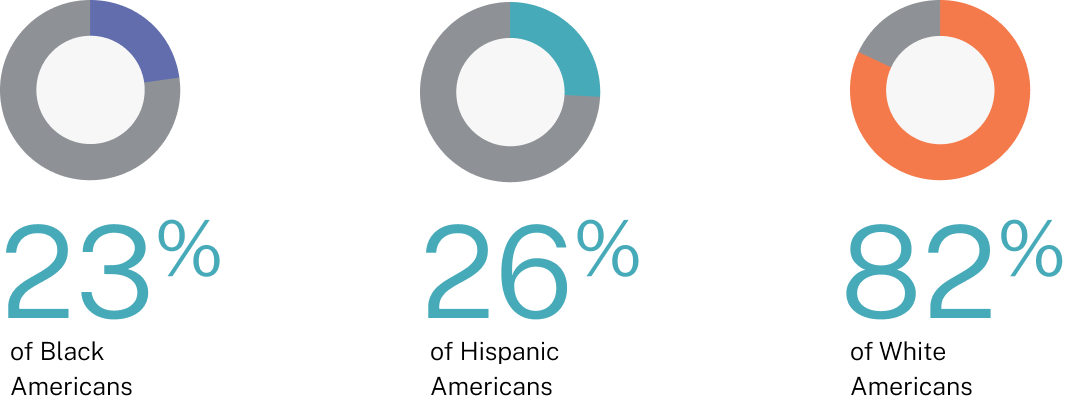 Whose providers reflect their race or ethnicity?